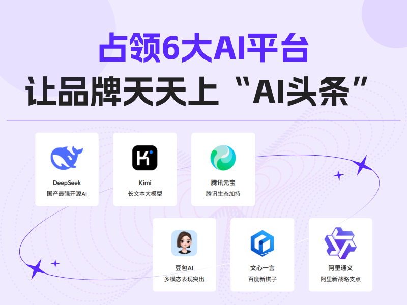 AI GEO系统